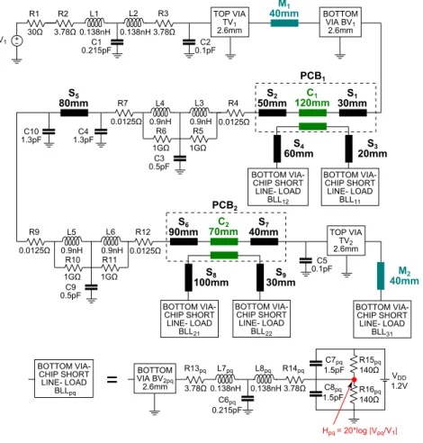 Fig. 3. Schematic of the node-to-node bus under study. Top and Bottom vias are represented as LC circuits with values specified in the text.