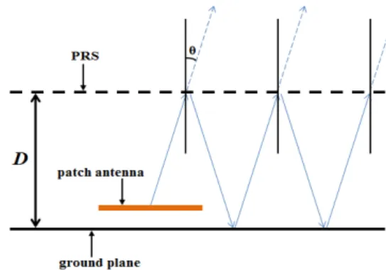 Fig. 1.  Model of the FP cavity with PRS 