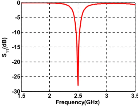 Fig. 4.  Magnitude and phase patterns of the generated wave for the main  polarization E x