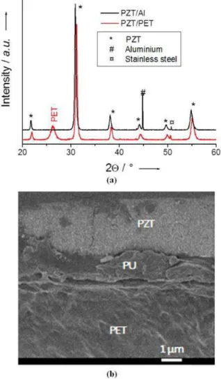 Figure 1. Photographs of a) PZT/Al structure and b) PZT/PET IDE structure.