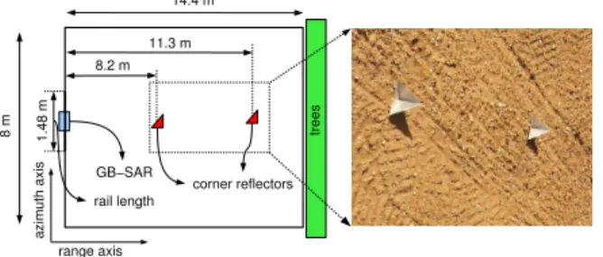 Fig. 3 Experimental set up of different surface roughness (described by RMS height s) over bare soils.
