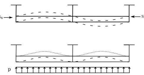 Figure 1.20 – Solutions simplement supporté et encastrée au niveau des raidisseurs [Byklum et al., 2004]