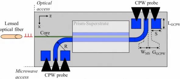 Fig. 11: Diagram of the via-free transitions permitting applying electrical voltage to the CMS electrodes without intersecting E–O leaky waveguide.