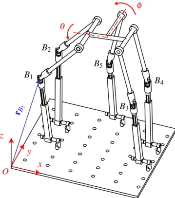 Figure 2: Schematic representation of a 5-RPUR PM.