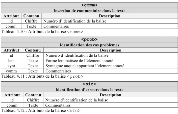 Tableau 4.10 : Attributs de la balise <comm> 