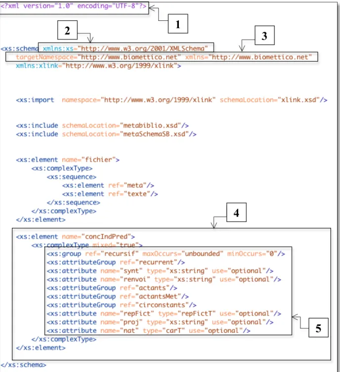 Figure 4.1 : Extraits de notre schéma de validation XML 