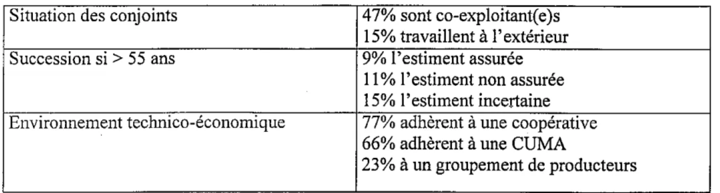 Tableau n06. Les surfaces exploitées de la commune d'Iffendic