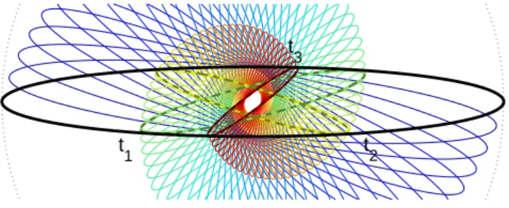 Figure 1.1. Illustration of (1.14) for (1.10) with θ = 5π/12.