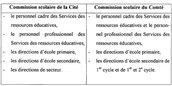 TABLEAU II: SOUS-GROUPES DE PERSONNES INTERVIEWÉES