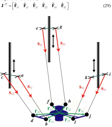 Figure 5: Delta-Linear manipulator  