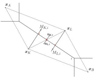 Figure 4: Definition of the points M.