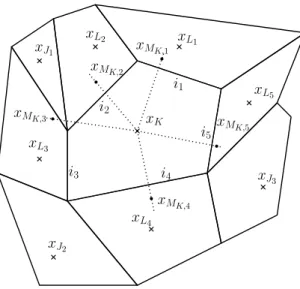 Figure 5: Representation of the set of points