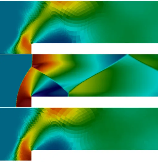 Figure 11: From top to bottom: density computed with the TP flux (2.10) on a coarse mesh, solution with the HLL-DLP flux (2.26) and the correction on a fine mesh of 1.7 × 10 6 cells, and solution on a coarse mesh with the HLL-DLP flux