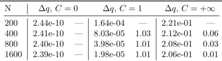 Table 8: Dam-break experiment with large shocks: influence of the parameter C.