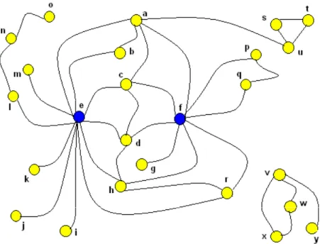 Figure 8. Un exemple de graphe 