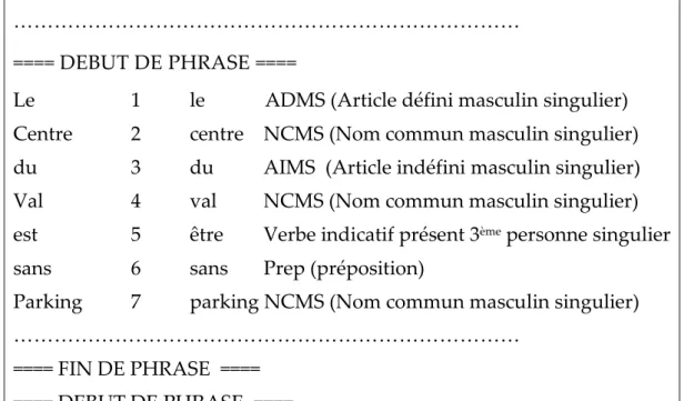 Figure 12. Un exemple d’étiquetage et de lemmatisation 