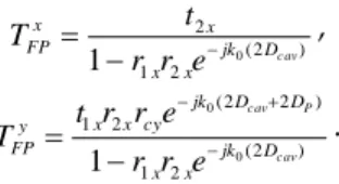Fig. 10. HFSS  simulation  results  for  FSS  with  reflectivity  values  ranging  between 45% and 90%