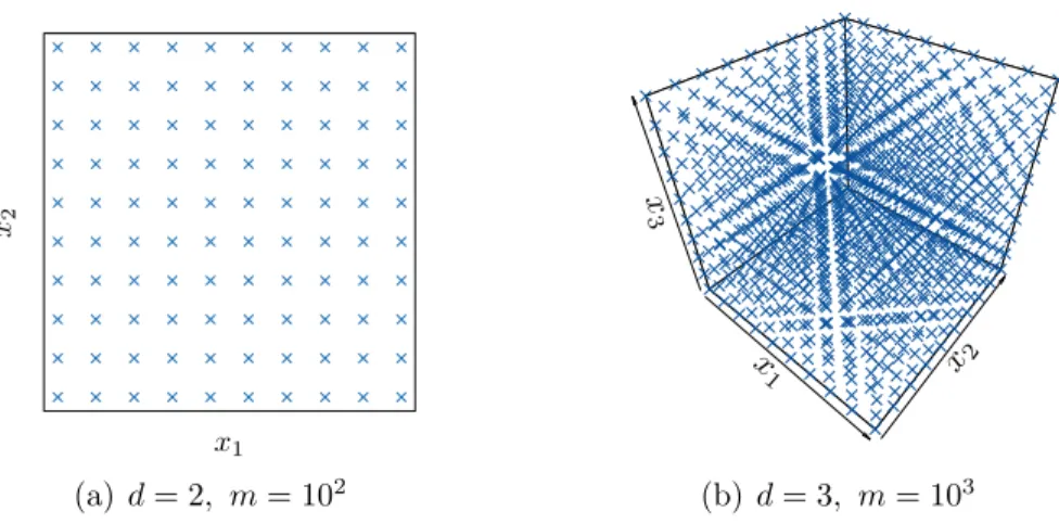 Figure 3.8: 2D and 3D visualisations of equispaced designs using ten knots per dimension.