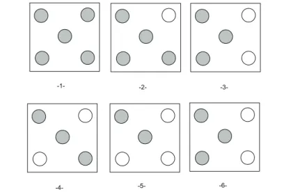 Figure 5.2 – Exemple abstrait de contextes purs et de contextes fréquents Le principe de fonctionnement de l’algorithme MCL postule qu’il est naturel que les clusters dans un graphe soient caractérisés par la présence d’un grand nombre d’arêtes entre les m