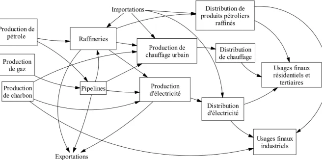 Figure 4 : Filière technique d imposition / diffusion des permis