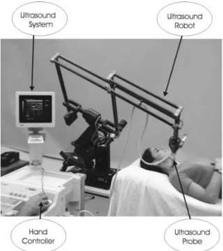 Fig. 1.14 – Le premier syst`eme robotique incluant une commande par asservissement visuel sous imagerie ´echographique [Abolmaesumi 2002].