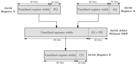 Figure 2: Impl´ementation de la boucle sur un processeur sans SWP