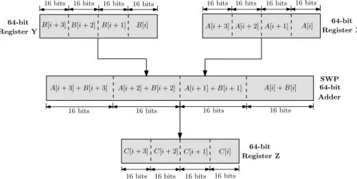 Figure 3: Impl´ementation de la boucle sur un processeur avec SWP