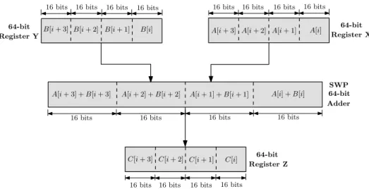 Figure 1.4: Loop implementation on processor with SWP