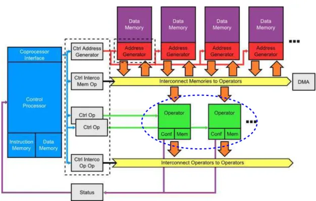 Figure 1.16: Block diagram of ROMA processor