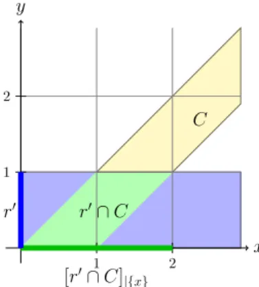 Figure 3.3: Construction of the induced guard.