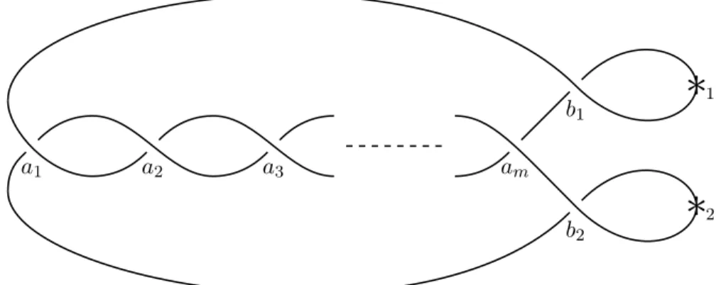Figure 2. A Lagrangian projection of the Legendrian (2, m) torus link Λ m .