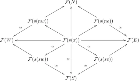Figure 5. The microsupport condition near a crossing c.