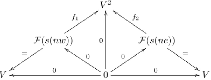 Figure 7. The sheaf near a crossing of Λ m .