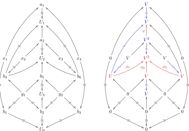 Figure 10. Left: the stratification S of the front of the Hopf link as a category; right: the result of applying the functor Γ S to an object in the sheaf category