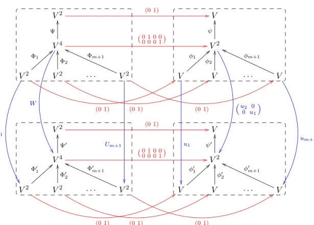 Figure 11. The pullback diagram for the morphisms p : G → F 0 and u : F → F 0 .