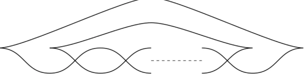 Figure 1. The front projection of the Legendrian link Λ m , given as the rainbow closure of the 2-braid σ m 1 .