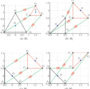 Figure 2. The four 3 - RPR manipulators under study with φ = 0 and