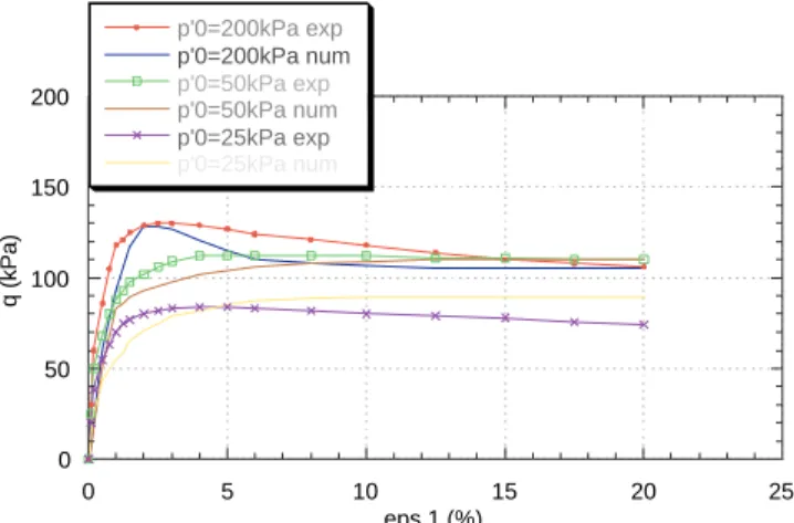 Fig. 3. Undrained tests on saturated samples of decomposed granitic soil: stress–strain relationship.