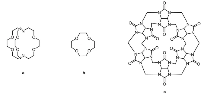 Figure 1. Examples of early cage-type structures used to reveal principles of supramolecular  chemistry