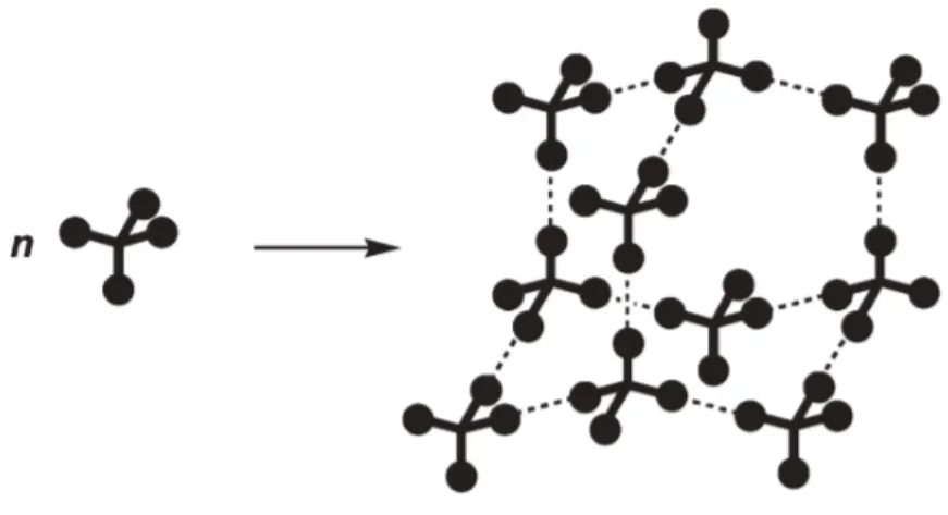 Figure 5. Hypothetical diamondoid network, constructed by association of functional groups  connected  to  a  rigid  tetrahedral  core  (broken  lines  indicate  directional  intermolecular  interactions)