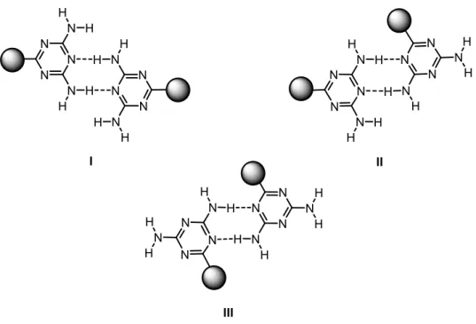 Figure 12. Hydrogen bonding motifs of DAT pairs. I. Face to face. II. Face to side. III