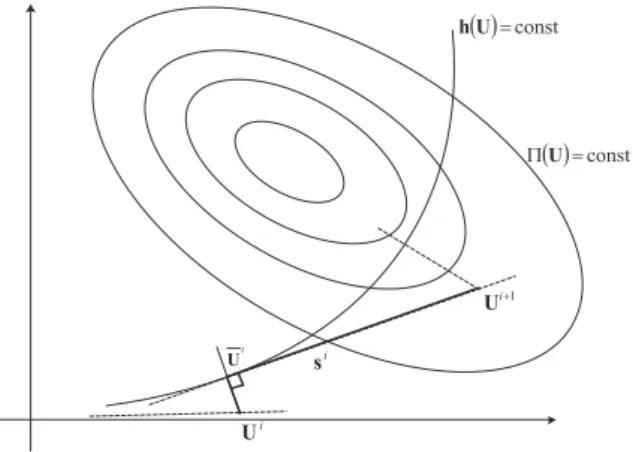 Fig. 4. Projected gradient algorithm.