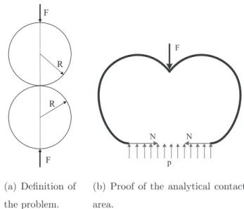 Fig. 5. (a) Usual contact condition; (b) contact from either sides in deployment.