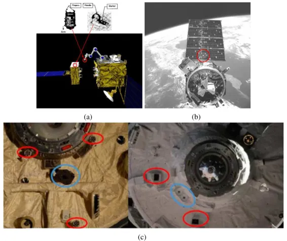 Figure 1.8 – Vision-based navigation solutions onboard rendezvous systems. ETS-VII mis- mis-sion (a): robotic arm end-effector and the 2 points marker installed on the target [Inaba 00].