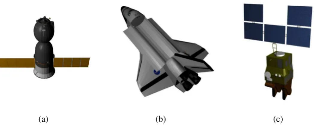 Figure 1.10 – Examples of 3D models directly used in our experiments. (a) is the Soyuz TMA spacecraft, (b) is the Atlantis Space Shuttle and (c) a Spot satellite.