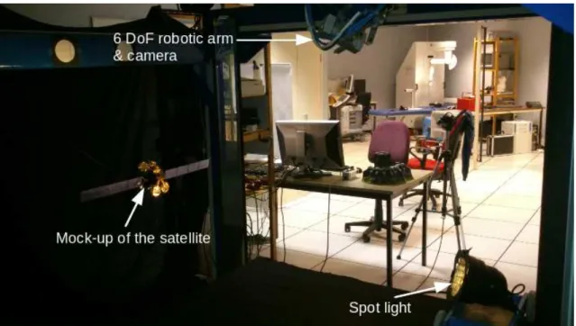 Figure 1.11 – Experimental set-up on the Lagadic robotic platform.