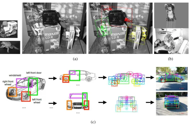 Figure 2.6 – 3D object recognition and pose estimation based on matching local SIFT feature points [Lowe 04](a), using randomized trees [Lepetit 06a](b) and part descriptors on the rendered wire-frame CAD model, using Shape Context [Stark 10](c).