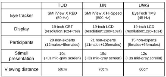 Table 1.  Parameters of the setup of the eye-tracking experiments 