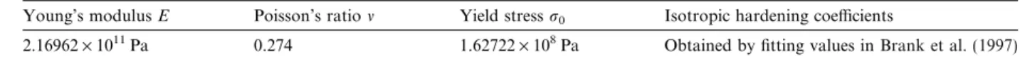 Fig. 5 shows the maximum equivalent plastic strain P in the shell thickness. Fig. 5a is related to the case of simply supported edges when the axial shortening equals 1.6%; Fig