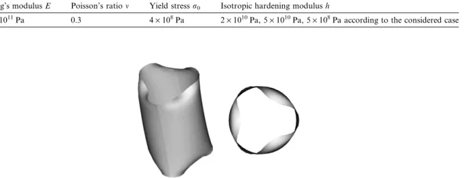 Fig. 7 depicts the distribution of the equivalent plastic strain P in the cylinder when the nominal axial com- com-pressive stress is k = 1.617 · 10 8 Pa